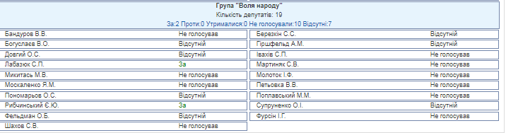 "Єдине вікно" на митниці: Рада підтримала закон з поправками Порошенка