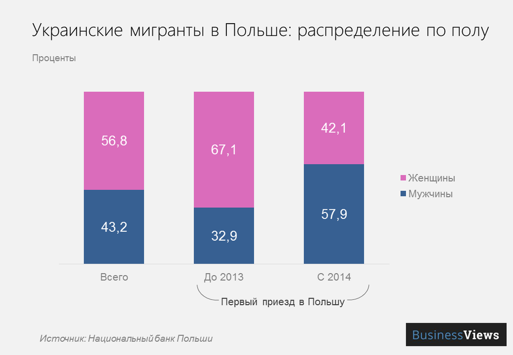 Виїздять мільйони: яка катастрофа загрожує Україні