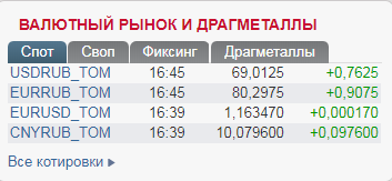 Самый большой обвал за несколько лет: в России резко рухнул рубль