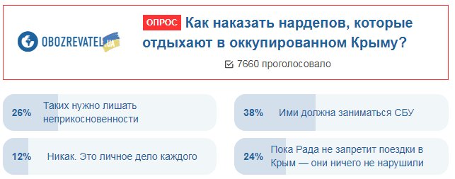 Відпочинок нардепів у Криму: українці вирішили, як їх покарати