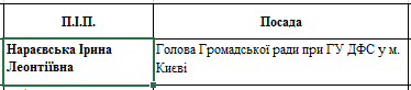 Голова громадської ради ДФС Києва "погоріла" на хабарі у 2 млн грн