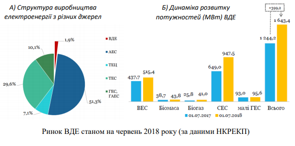 Економічна незалежність України потребує нової енергетичної політики – Тимошенко