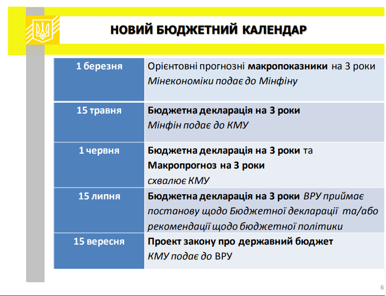 В Україні почали впроваджувати головну бюджетну реформу: що зміниться