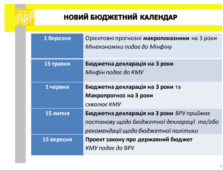 В Украине начали внедрять главную бюджетную реформу: что изменится 