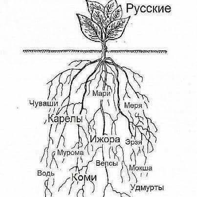 Про ''величие'' России 