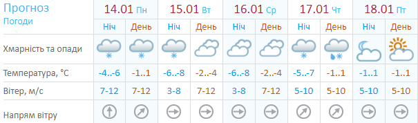 В Україну ввірветься потепління: свіжий прогноз погоди