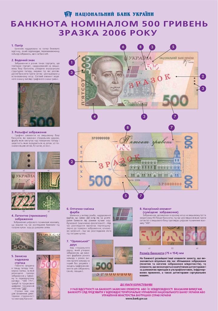 Украину наводнили фальшивые деньги: как не стать жертвой мошенников