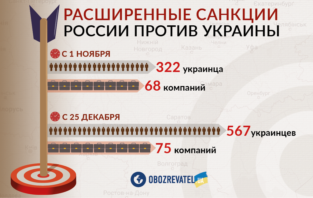 Санкции против России: Украина неожиданно засекретила список