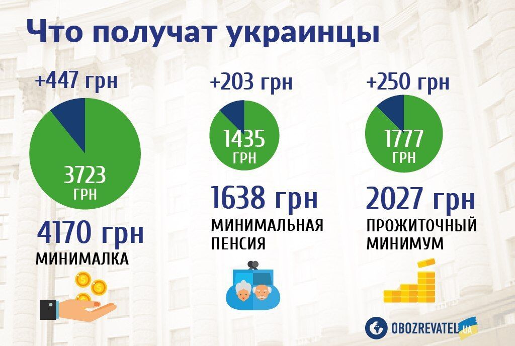 Нові правила в Україні: хто не отримає пенсію у 2019-му і що змінили