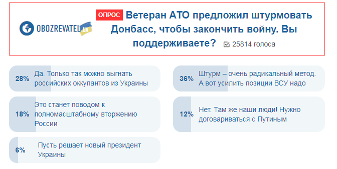 Штурмувати Донбас: українці оцінили ідею ветерана АТО