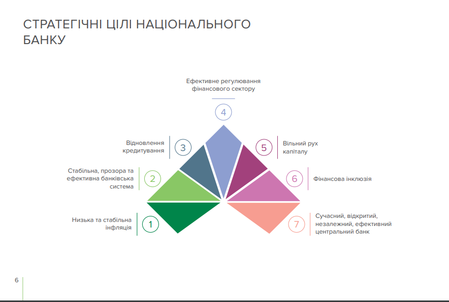 Стратегия НБУ