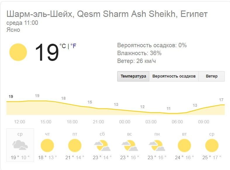 Шарм-ель-Шейх погода