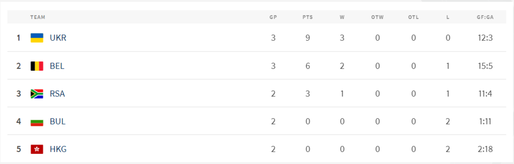 Впервые в истории: украинки вышли на чемпионат мира по хоккею