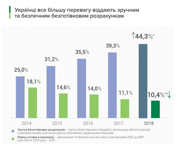 Украинцам пообещали новшество по платежам: что изменится уже скоро