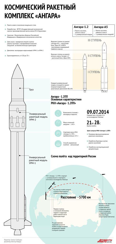 Какой ракету презентуют россияне