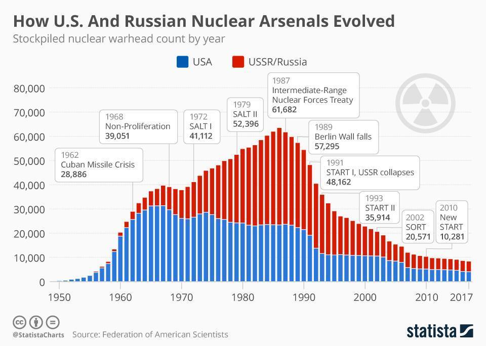 ''Звездные войны'' США передают Путину привет