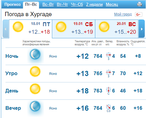   Последний день оттепели: синоптики уточнили прогноз по Украине