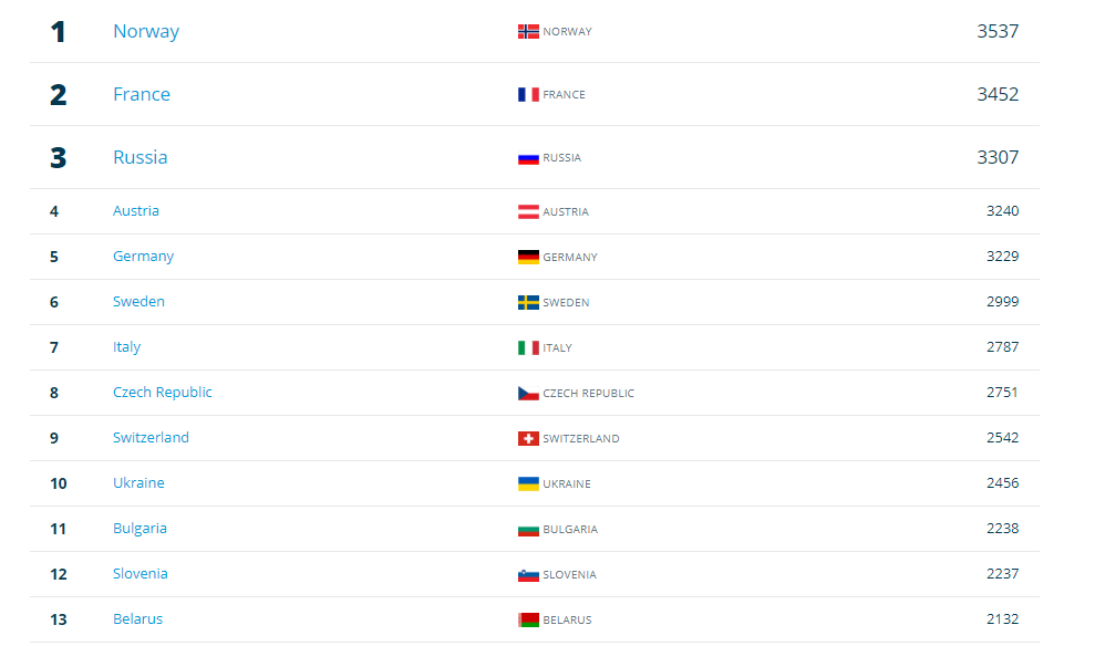 Місце в топ-10: всі подробиці чоловічої естафети 5-го етапу Кубка світу з біатлону