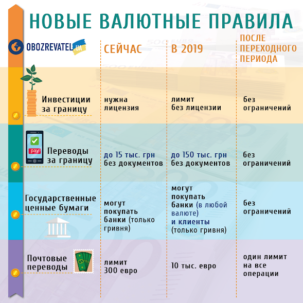 Отопление по-новому и укрепление гривни: что ждет украинцев в феврале