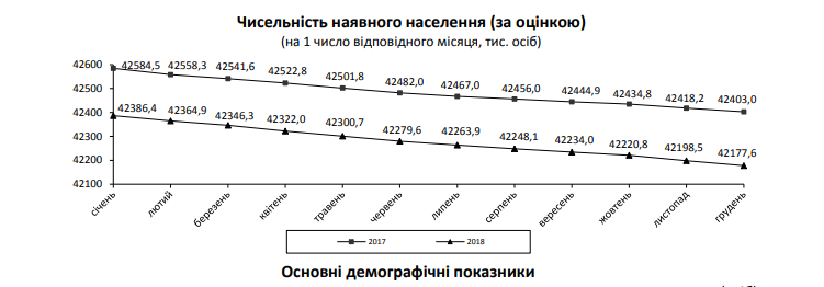 Население вымирает: опубликованы шокирующие данные о демографии в Украине