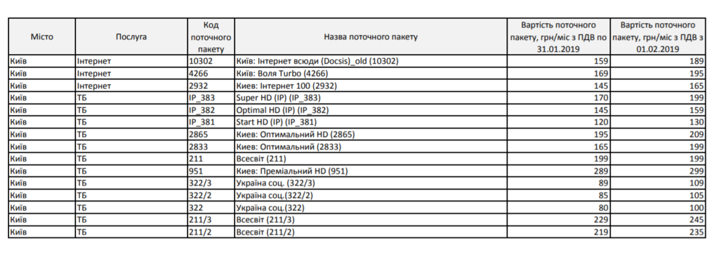 В Украине резко взлетят тарифы на интернет: озвучены сроки и цены