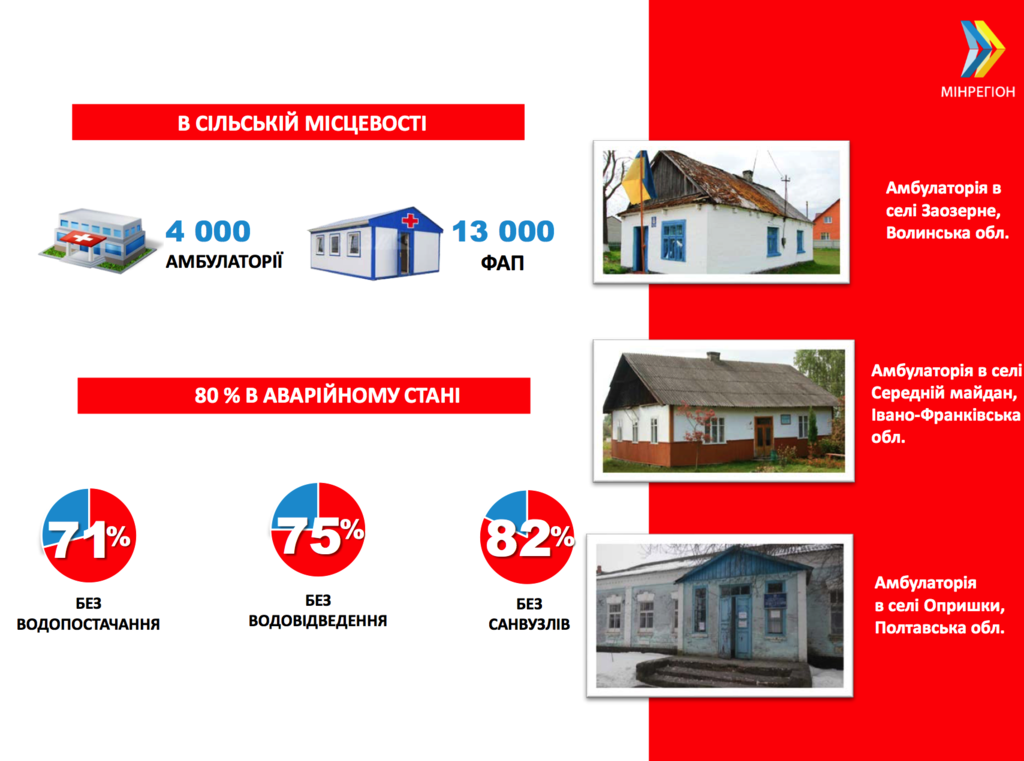 Нові сільські медамбулаторії: сучасні умови замість грибка і цвілі