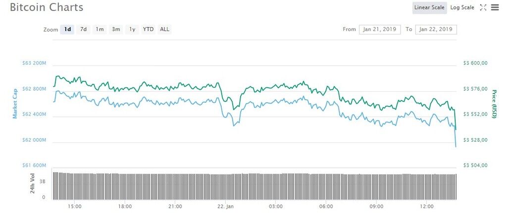 Курс биткоина