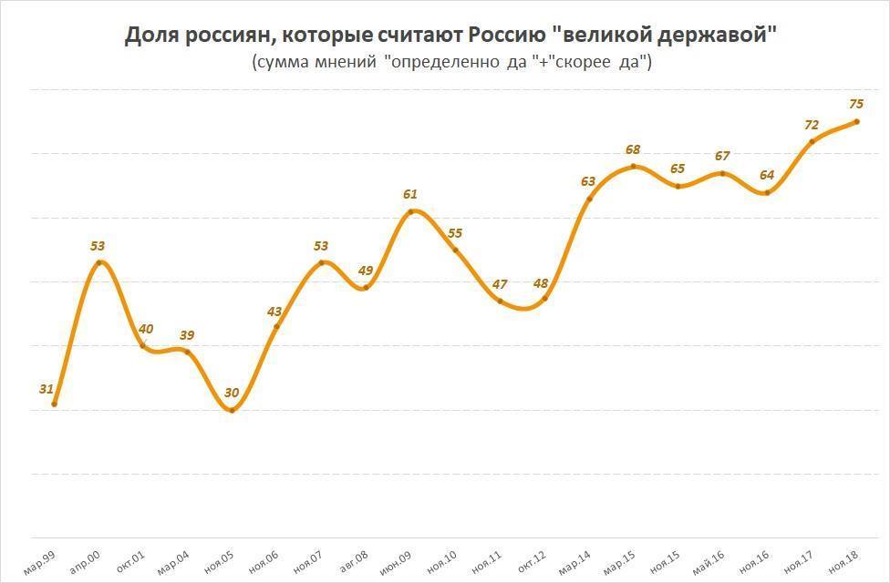 Про долги россиян за газ, патриарха Кирилла и конец путинизма