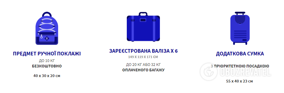 Ручна поклажа і багаж: як змінилися правила популярних авіакомпаній