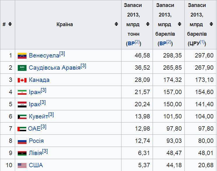 Чому Путін так активно ''впрягається'' за Мадуро?