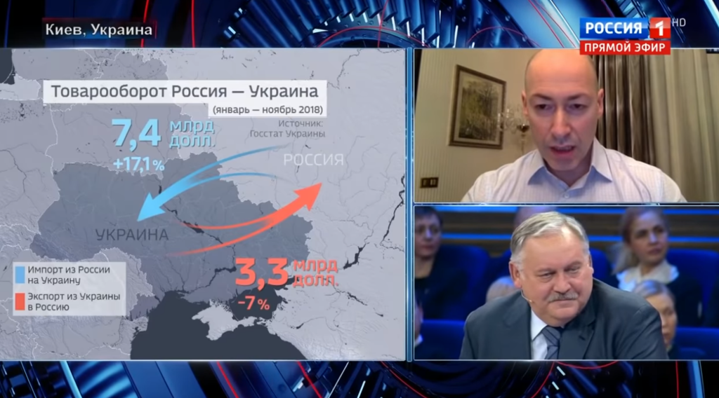 ''Палиться на повну!'' Гордон розгнівав українців появою на КремльТБ