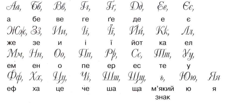 Перехід на латиницю: чи варто Україні змінювати алфавіт