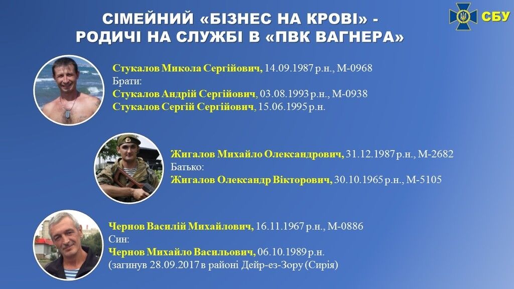 Брали штурмом Донбасс: СБУ рассекретила списки тайного отряда Путина. Фото наемников