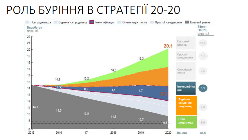 В Украине из-за схем Фукса могут взлететь тарифы на газ: последствие гибридной войны