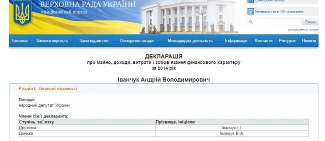 Іванчук попався на нових ''золотих'' перельотах