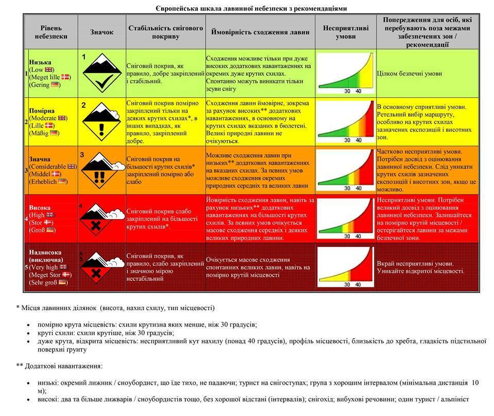 ''Репетиція весни!'' Синоптик повідомила про різку зміну погоди в Україні