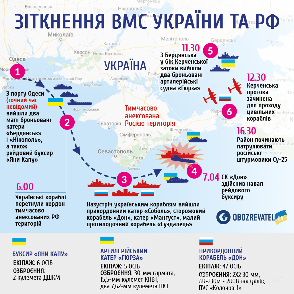 ''Росія буде страждати'': озвучено прогноз щодо деокупації Криму