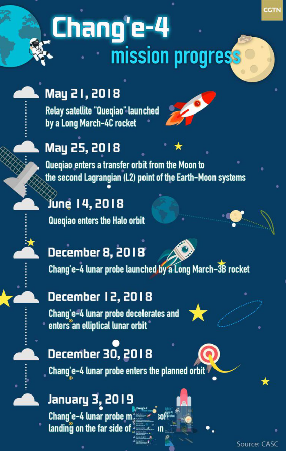 Китайцы совершили исторический прорыв в космосе: первые фото и видео Китайцы совершили исторический прорыв в космосе: первые фото и видео