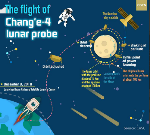Китайцы совершили исторический прорыв в космосе: первые фото и видео Китайцы совершили исторический прорыв в космосе: первые фото и видео