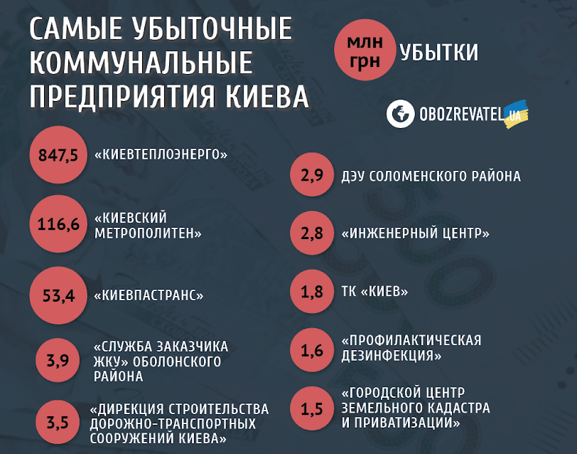 Схема Фукса: украинцев грабят на каждой поездке в метро