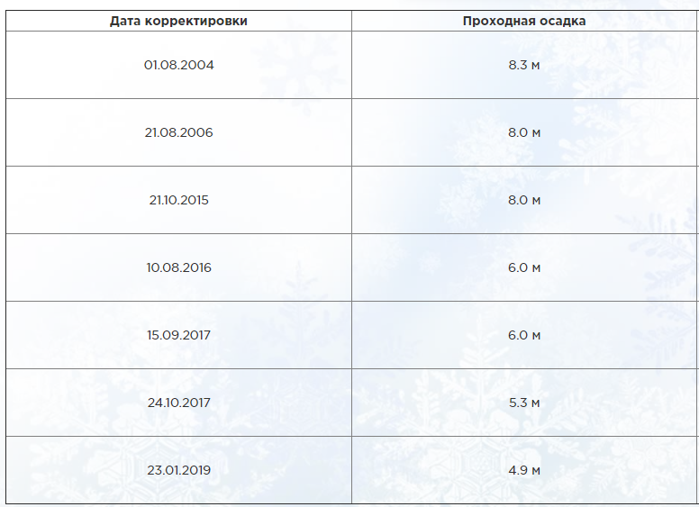 Крымский мост "убивает" море в Керчи: дан печальный прогноз