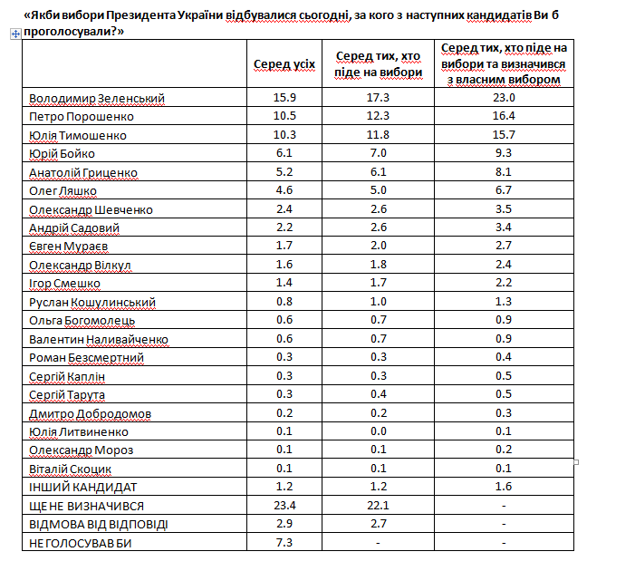 Выборы президента в Украине