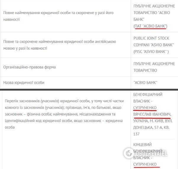 ''Новий ТРЦ замість пам'ятника'': екс-зять Черновецького хоче спотворити центр Києва