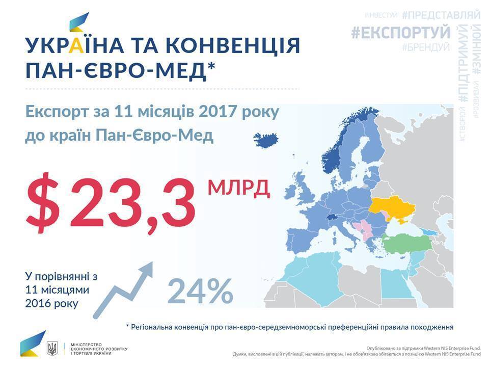 Украина начала применять конвенцию Пан-Евро-Мед: что изменится 
