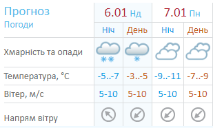Морозы усилятся: синоптик дала прогноз погоды в Украине на Сочельник и Рождество