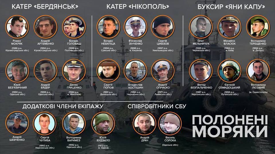 Картинки по запроÑу Украина подала иÑк в ЕвропейÑкий Ñуд по правам человека против РоÑÑии о нарушении прав военнопленных украинÑких морÑков.