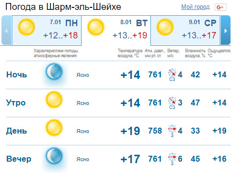 Сніг, шквали і мороз до -16: синоптики попередили про похолодання в Україні