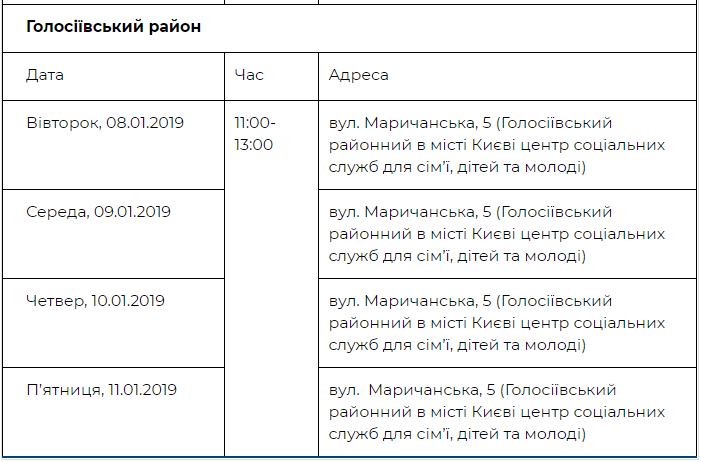 "Лікар у Вашому домі": 55,5 тисячі киян пройшли безкоштовне обстеження