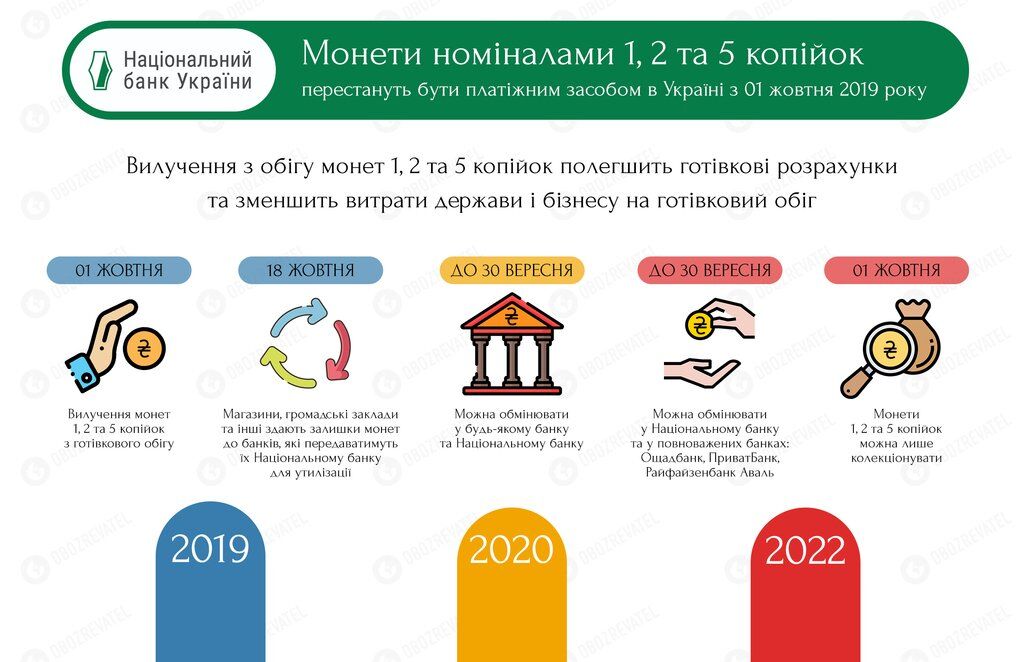 В Україні перестали приймати частину грошей: що робити