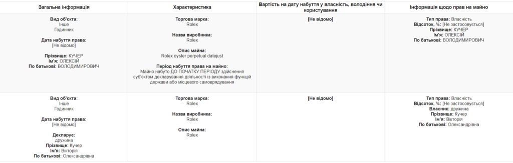 За що купив квартири? Докола Кучера і свіжих губернаторських призначень Кабміну назрів скандал